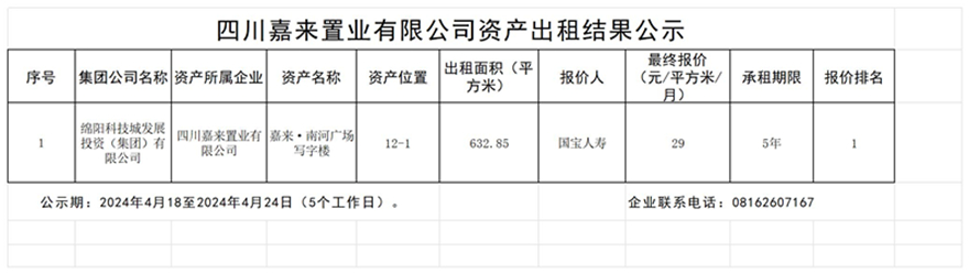 四川嘉來置業(yè)有限公司資產出租結果公示_結果公示模板(1)